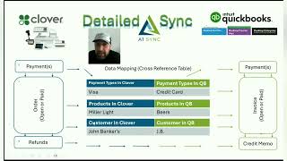 QuickBoos Integrator By A1Sync All Options Explained [upl. by Christyna258]