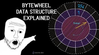 Timing wheel explanation [upl. by Sewel933]