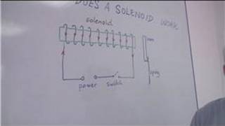 Energy amp Electricity in Science  How Does a Solenoid Work [upl. by Giacinta]