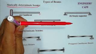 Types of Beams Supports and LoadsBangla Lecture01 [upl. by Assirialc]