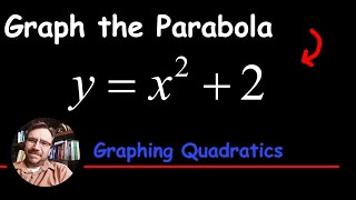 How to Graph a Parabola with no xintercepts y  x2  2 [upl. by Aneeg769]