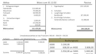 Gewinn und Verlustrechnung GuV Abschluss Abschlussbuchung Eigenkapital Bilanz FOS  BOS [upl. by Down635]