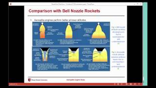 The Aerospike Engine [upl. by Doownel594]