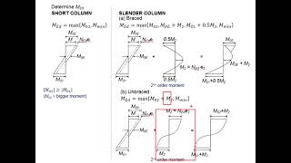 250 Column type Part 20  Slender unbraced biaxial bending column part 1 [upl. by Howlan]