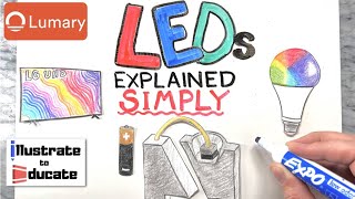 How do LEDs work  LEDs Explained SIMPLE  What is a Light Emitting Diode Electrical Science STEM [upl. by Alliuqaj]