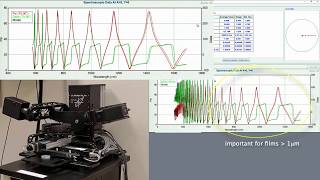 Ellipsometry highlight video [upl. by Brunella713]