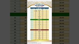 Ramadan bangla calendar design 2025  রমজানের সাহরী ইফতারের সময়সূচি ২০২৫ ramadancalendar2025 [upl. by Landmeier621]