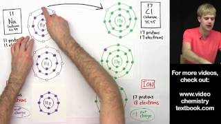 Ionic Bonding FAQ Valence Electrons 1 [upl. by Tiloine]