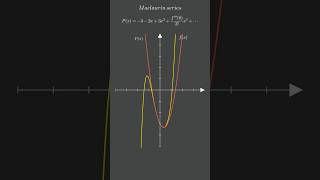 Taylor amp Maclaurin Series Explained with an Animated Example  3blue1brown mathshorts animation [upl. by Lorac]