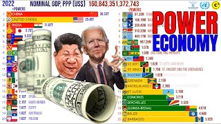 The Top 20 Largest Economies in the World by Nominal GDP and PPP [upl. by Kay]