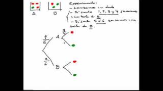 Probabilidades de sucesos dependientes 2 [upl. by Ainnat]