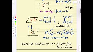 Lecture 7 Global symmetry Representations and Lie groups [upl. by Anstice]