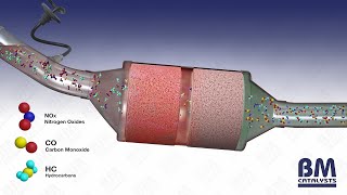 How does an exhaust catalytic converter work [upl. by Galitea]