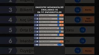 Endüstri Mühendisliği En iyi Üniversiteler endüstrimühendisliği kesfetteyiz öneçıkar [upl. by Lleihsad628]