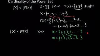 Cardinality of the Power Set Part 2 [upl. by Babbie]