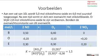 Evenwicht  BOE schema deel 2 [upl. by Kcirdnek]