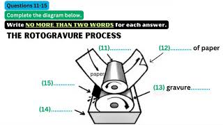 IELTS LISTENING NEW Practice Test with Answers  Practice test 188 [upl. by Parris]