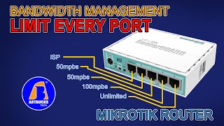 Basic Mikrotik Router Configuration  HEX Gr3  Limit bandwidth in every port [upl. by Enylecoj]