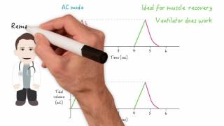 Assist control AC and synchronized intermittent mandatory ventilation SIMV modes [upl. by Sybille]