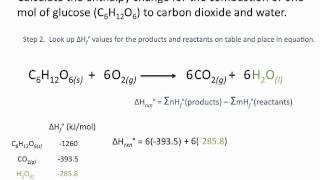 Enthalpies of Formation  Chemsitry Tutorial [upl. by Rinna]