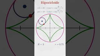 La hipocicloide matematicas geometry education [upl. by Greenlee]