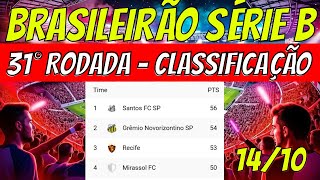 ✔️NOVO LÍDER TABELA DO CAMPEONATO BRASILEIRO SERIE B ✔️CLASSIFICAÇÃO DO BRASILEIRÃO B HOJE JOGOS [upl. by Ainedrag]