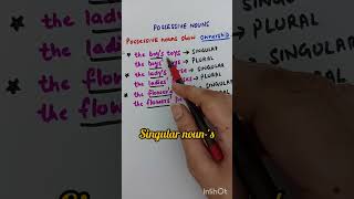 Possessive NounsUse of Apostrophe LEARN STEP BY STEP Sonia Sharma [upl. by Ahtnicaj]