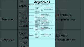 Adjectives Examples Sentences Guide to Adjectives with Examples and Sentences [upl. by Nois]