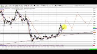 Elliott Wave Analysis of Gold  Silver amp Barrick Gold as of 5th November 2016 [upl. by Noslien]