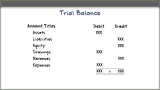 How to Prepare a Trial Balance [upl. by Aramoy]