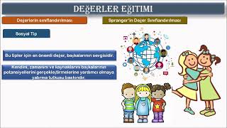 EKYS 10 Değerler Eğitimi [upl. by Ruhl257]