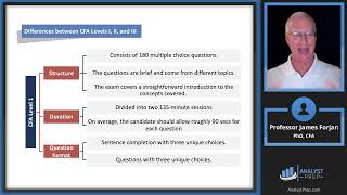 Welcome Message to the CFA® Program and Overview of All Levels [upl. by Fee]