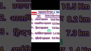 mahasagar shortvideo viralreels generalstudy1l2y [upl. by Elah]