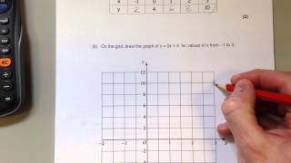 OCR GCSE Maths Paper 2 Revision STRAIGHT LINE GRAPHS [upl. by Gibun]