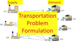 Operation Research 12 Transportation Problem Model Formulation [upl. by Rozanna]