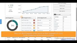 LeadSquared Dashboard [upl. by Alita967]