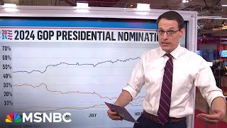 Steve Kornacki looks ahead to the 2024 presidential election [upl. by Ulick]