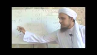 Lecture 2  Surah Fatiha  Quran Arabic amp Tafseer Course  Mufti Tariq Masood [upl. by Emmeram]