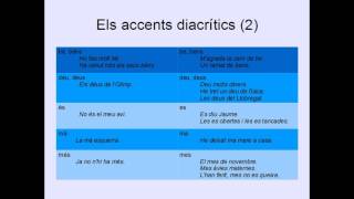 Accents diacrítics 2017 2 [upl. by Janeta]