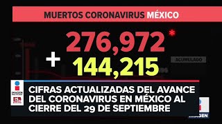 Estadísticas de coronavirus en México 29 de septiembre [upl. by Charlean]