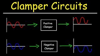 Clamper Circuits [upl. by Matuag647]