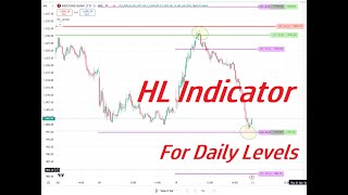 HL Indicator [upl. by Nahsab]