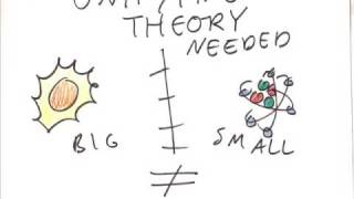 String Theory in less than two minutes [upl. by Adyaj]