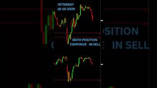 4 OF 2 TARGET HIT 18102024 [upl. by Nasar]