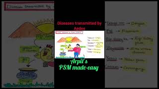 Diseases transmitted by Aedes mnemonic  PSM lecture  Community Medicine lecture  PSM made easy [upl. by Ayna]