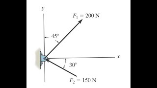 232 Determine the magnitude of the resultant force and its direction measured hibbeler [upl. by Alemat67]