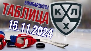 ОБЗОР КХЛ Россия 15112024 [upl. by Tacita]