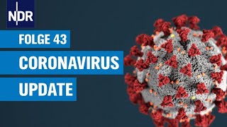 CoronavirusUpdate 43 Das Leben nach draußen verlagern  NDR Podcast [upl. by Aicertal]