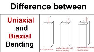 Difference between Uniaxial and Biaxial bending in Column [upl. by Assena549]