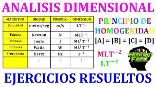 Análisis Dimensional  TEORÍA y ejercicios RESUELTOS [upl. by Megen]